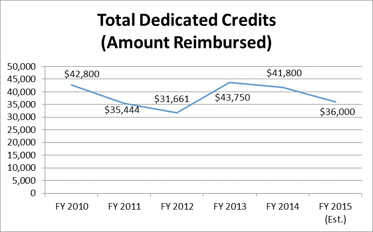 CCJJ dedicated credits extradition